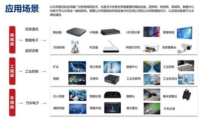 市場導向技術驅動雙輪并進，裕太微展現研發韌性領跑信息技術賽道