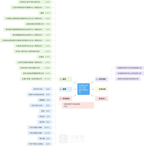 證監(jiān)會(huì)澄清人事變動(dòng)傳言，強(qiáng)調(diào)科創(chuàng)板部署穩(wěn)步推進(jìn)